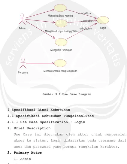 Gambar 3.1 Use Case Diagram 