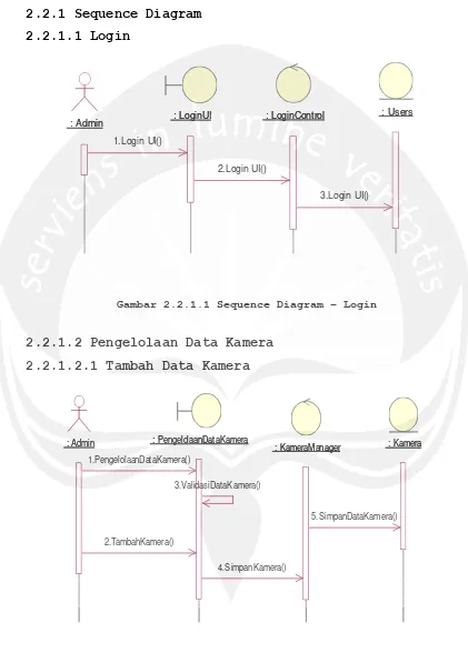 Gambar 2.2.1.1 Sequence Diagram – Login 