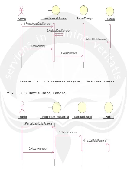 Gambar 2.2.1.2.2 Sequence Diagram – Edit Data Kamera 