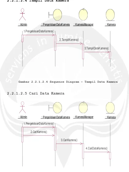 Gambar 2.2.1.2.4 Sequence Diagram – Tampil Data Kamera 