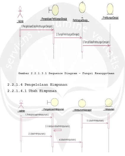 Gambar 2.2.1.3.1 Sequence Diagram – Fungsi Keanggotaan 