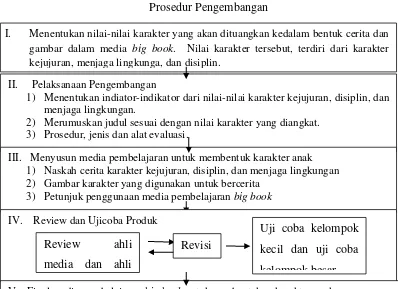 gambar dalam media big book.  Nilai karakter tersebut, terdiri dari karakter 