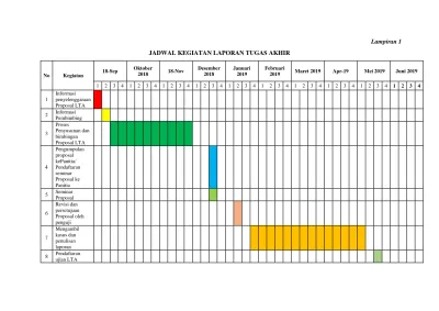 PDF Lampiran 1 JADWAL KEGIATAN LAPORAN TUGAS AKHIR - Poltekkes-malang.ac.id