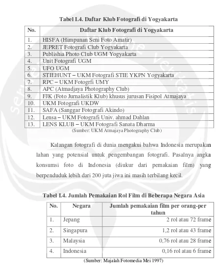 Tabel I.4. Daftar Klub Fotografi di Yogyakarta 