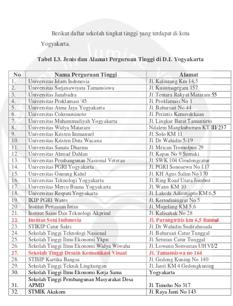 Tabel I.3. Jenis dan Alamat Perguruan Tinggi di D.I. Yogyakarta 