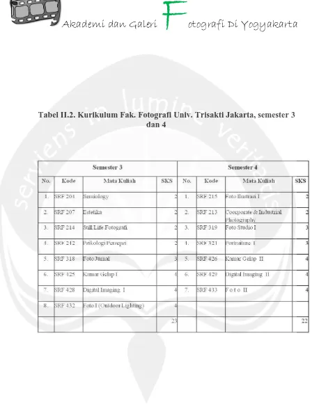 Tabel II.2. Kurikulum Fak. Fotografi Univ. Trisakti Jakarta, semester 3 dan 4 