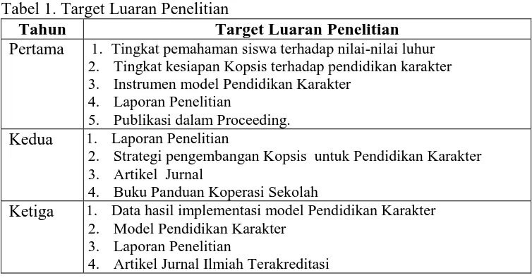 Tabel 2. Sampel Penelitian SMK di Yogyakarta 