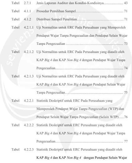 Tabel 2.7.1  