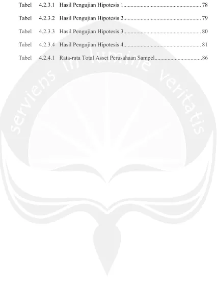 Tabel 4.2.3.1 Hasil Pengujian Hipotesis 1.....................................................