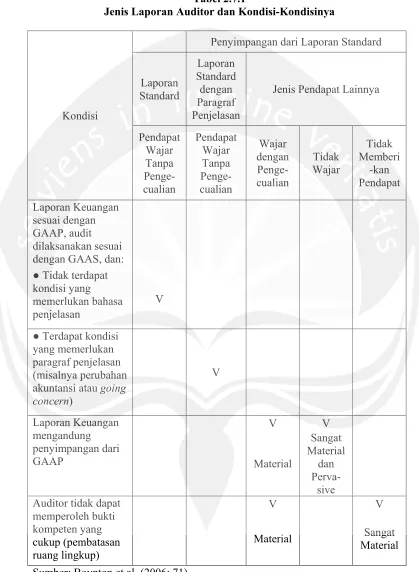 Tabel 2.7.1 