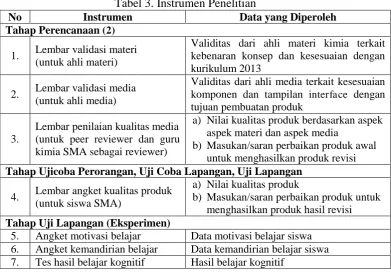 Tabel 3. Instrumen Penelitian Data yang Diperoleh 