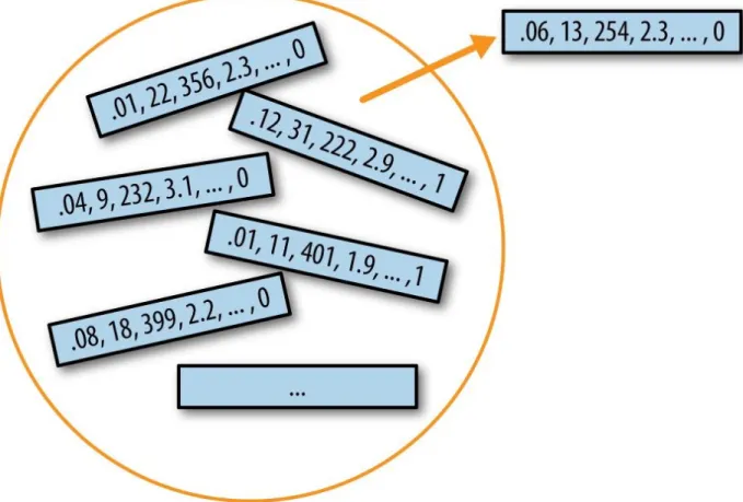 Figure 2-8. Multivariate bootstrap sampling