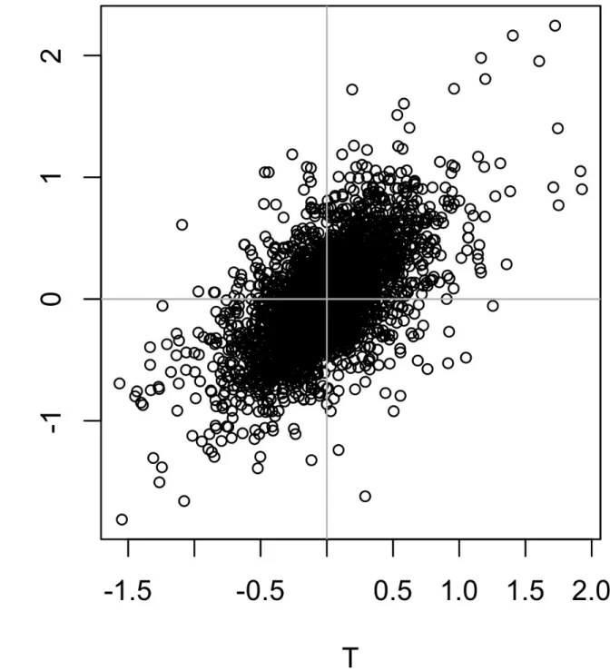 Figure 1-7. Scatterplot between returns for ATT and Verizon