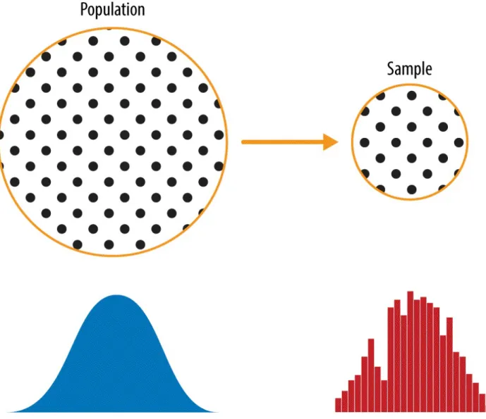 Figure 2-1. Population versus sample
