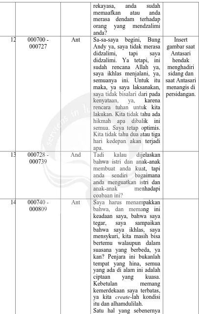 gambar saat Insert Antasari 