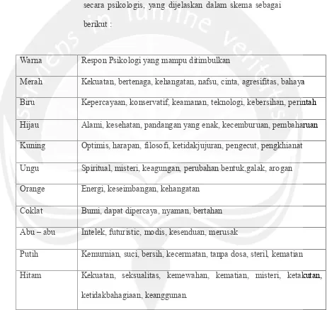 Tabel 1.1 Tabel Skema Warna (Adi Kusrianto, 2007:50) 
