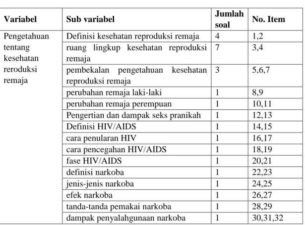 TABEL KISI-KISI KUESIONER 