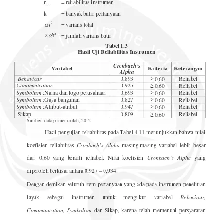 Tabel 1.3Hasil Uji Reliabilitas Instrumen