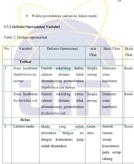 Tabel 2. Definisi operasional 