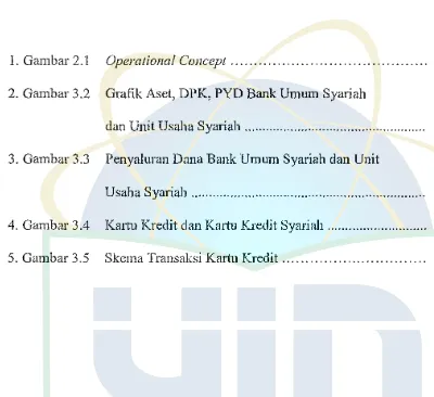 Grafik Asel, DPK, PYD Bank Umum Syariah 