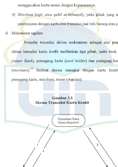 Gambar3.5 Skema Transaksi Kartu l(redit 