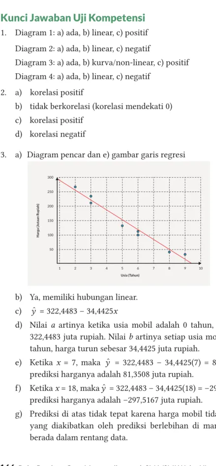 Diagram 3: a) ada, b) kurva/non-linear, c) positif Diagram 4: a) ada, b) linear, c) negatif