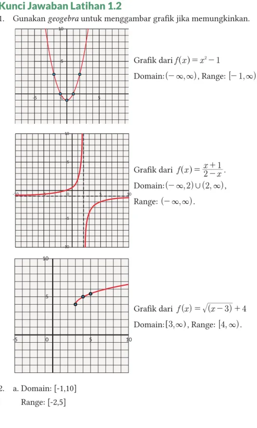 Grafik dari f x ^ h = x 2 - 1