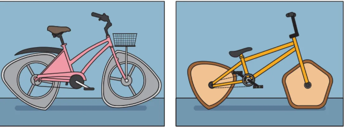 Gambar 2.1 Sepeda dengan Berbagai Bentuk Roda