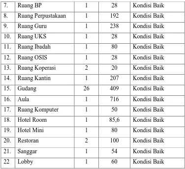 Tabel 1.2. Pembagian Waktu Pelajaran SMK Negeri 4 Yogyakarta 