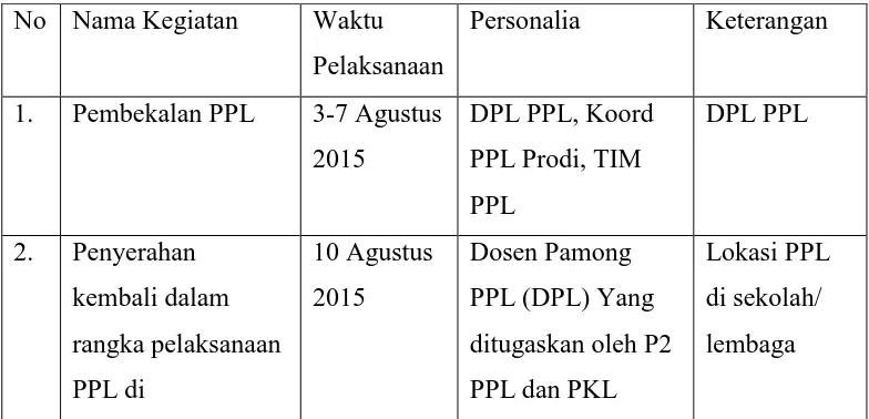 Tabel 1.3. Jadwal Pelaksanaan Kegiatan PPL UNY 2015 
