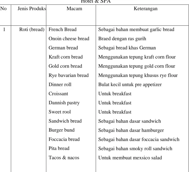 Tabel 4.1 Jenis Produk Pastry yang dihasilkan di The Jayakarta Yogyakarta  Hotel &amp; SPA 