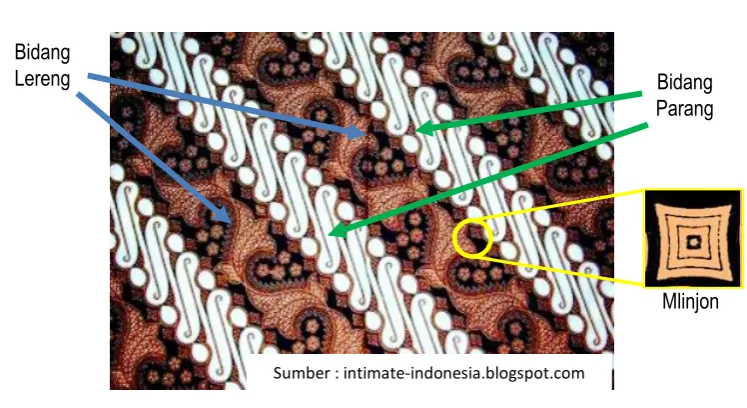 Gambar 8. Batik Parang 