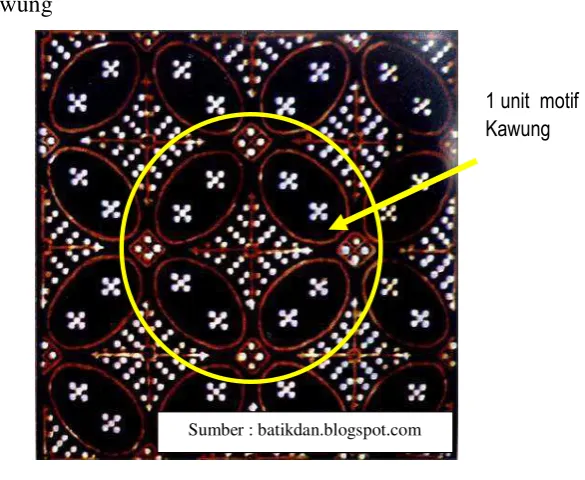 Gambar 9. Batik Kawung 