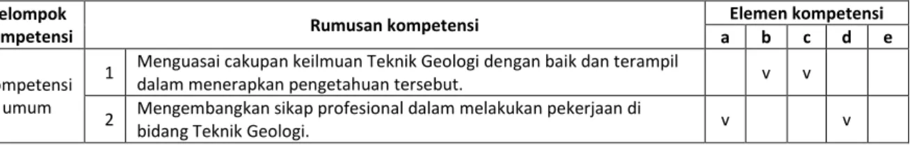 Table 2. Rumusan kompetensi lulusan Prodi Magister Teknik Geologi dengan elemen kompetensi  Kelompok 