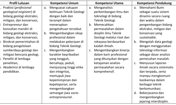 Table 1. Perumusan kompetensi lulusan Prodi Magister Teknik Geologi FT UGM 