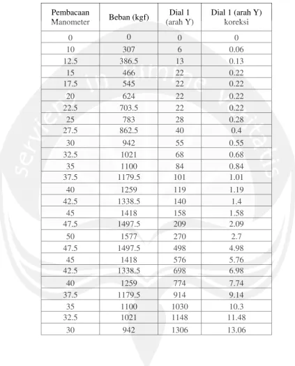 TABEL DAN GRAFIK PENGUJIAN KOLOM KPB - 100 