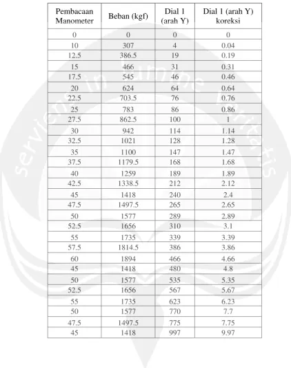 TABEL DAN GRAFIK PENGUJIAN KOLOM KPB - 250 