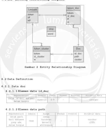 Gambar 2 Entity Relationship Diagram 