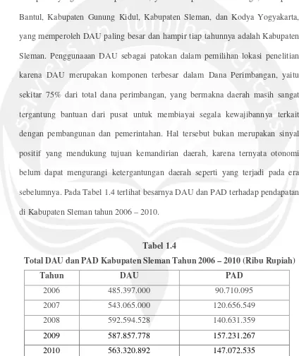 Tabel 1.4Total DAU dan PAD Kabupaten Sleman Tahun 2006 – 2010 (Ribu Rupiah)