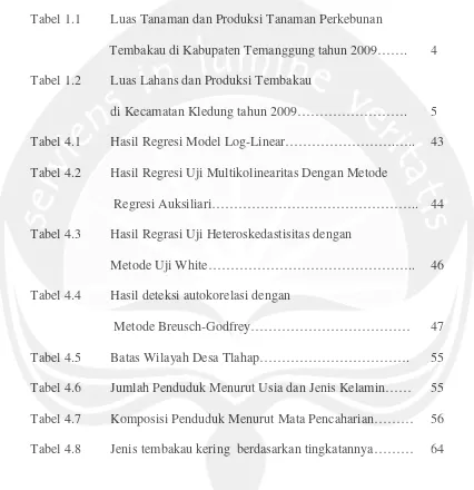 Tabel 1.1Luas Tanaman dan Produksi Tanaman Perkebunan