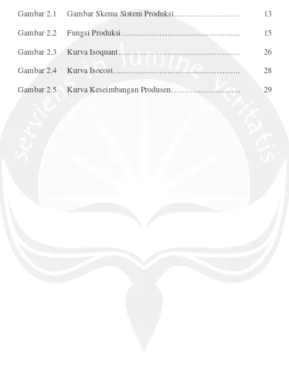 Gambar 2.1Gambar Skema Sistem Produksi……………………