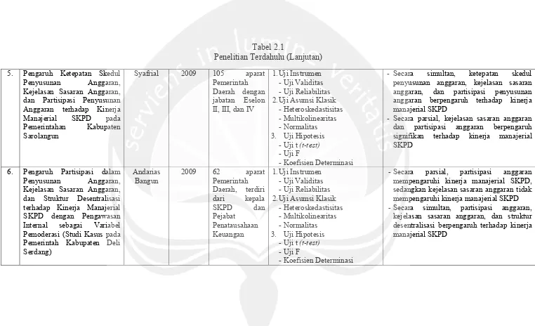 Tabel 2.1Penelitian Terdahulu (Lanjutan)