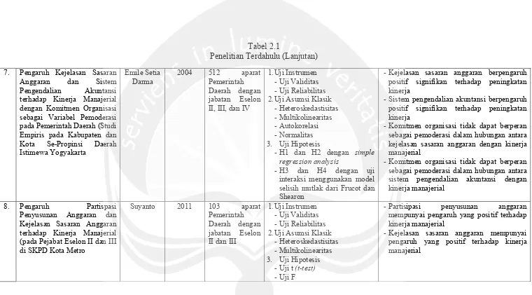 Tabel 2.1Penelitian Terdahulu (Lanjutan)