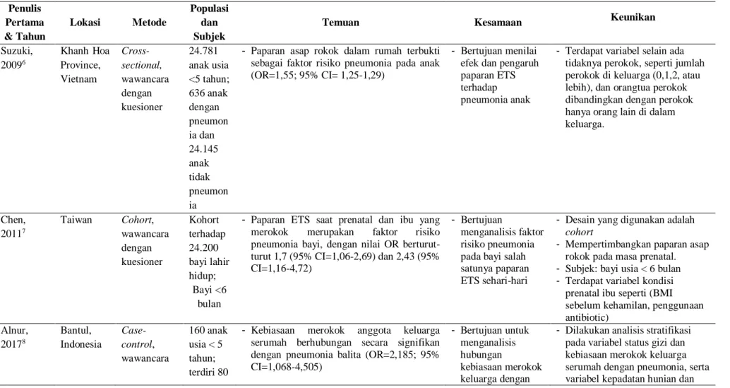 Tabel 1. Temuan Artikel 