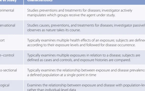 TABLE 6-1  Main Types of Epidemiological Studies
