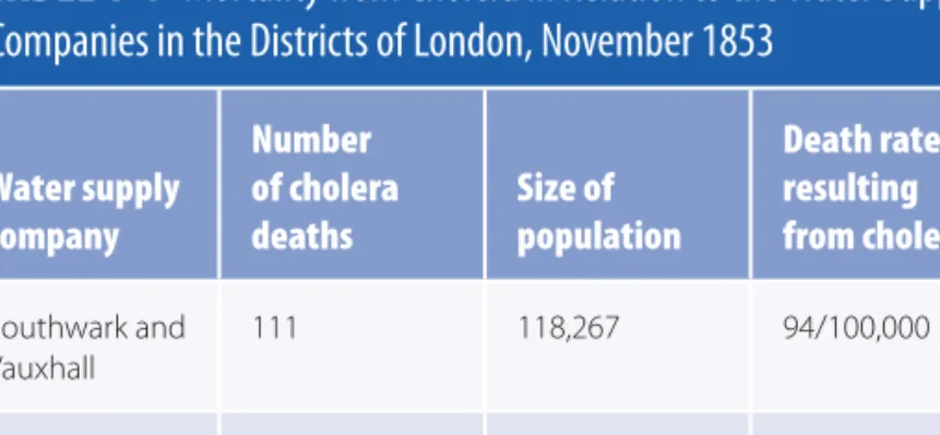 TABLE 1-4  Mortality from Cholera in Relation to the Water Supply  Companies in the Districts of London, November 1853