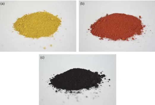 Figure 3.11 (a) Yellow iron oxide. (b) Red iron oxide. (c) Black iron oxide.