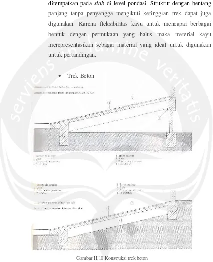 Gambar II.10 Konstruksi trek beton 
