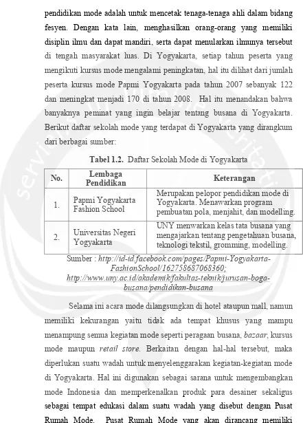 Tabel 1.2.  Daftar Sekolah Mode di Yogyakarta 