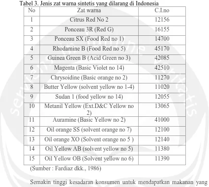 Tabel 3. Jenis zat warna sintetis yang dilarang di Indonesia No Zat warna C.I.no 
